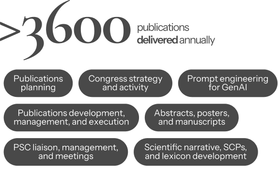Team producing over 3,600 medical publications annually