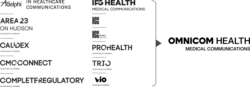 Omnicom and IPG agencies unified under Omnicom Health Medical Communications